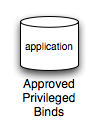 Applications OU